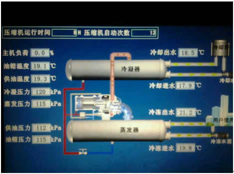 高壓軟啟動器在中央空調上的應用(圖2)