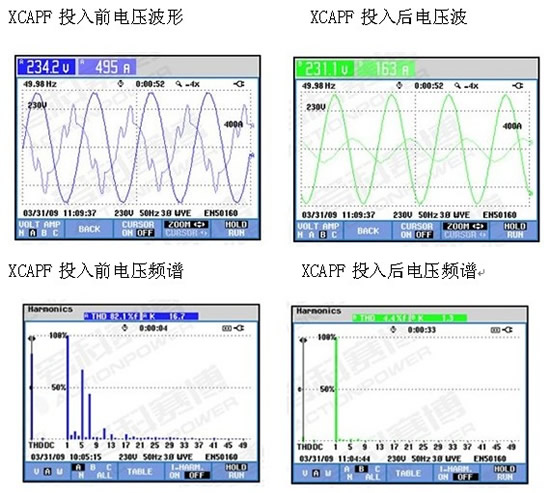 負(fù)載類型：離心壓縮機(jī) 額定電壓：10KV  電機(jī)額定電流：52安 電機(jī)極數(shù)：4極 高壓軟起動型號：CMV-750-10  現(xiàn)場參數(shù)設(shè)定： 起始電壓：45% 電流限幅倍數(shù)：3.5倍 啟動時(shí)間：15秒  (圖2)