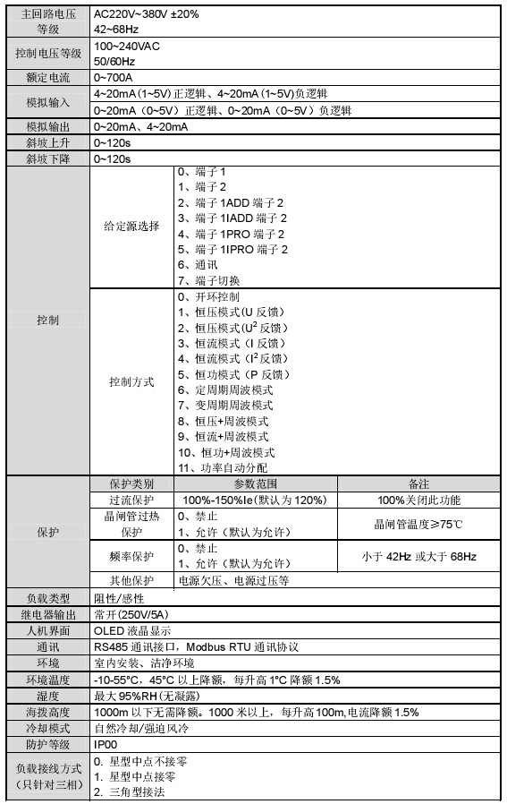 CPCH系列低壓功率控制器(圖1)