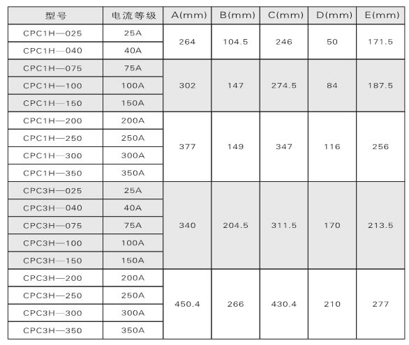 電力調(diào)整器、調(diào)功器、功率控制器如何選型？(圖1)