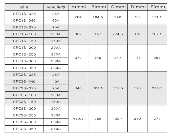 電力調(diào)整器、調(diào)功器、功率控制器如何選型？(圖2)