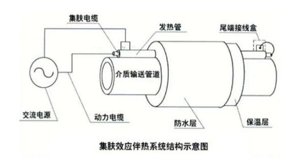 CPVH功率控制器在長距離石油管道伴熱中的應用(圖2)