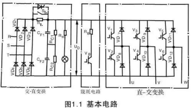 變頻器為什么整流？(圖1)