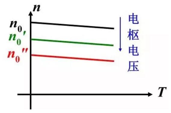 變頻器沒(méi)有被發(fā)明前，電機(jī)是如何進(jìn)行調(diào)速?(圖2)