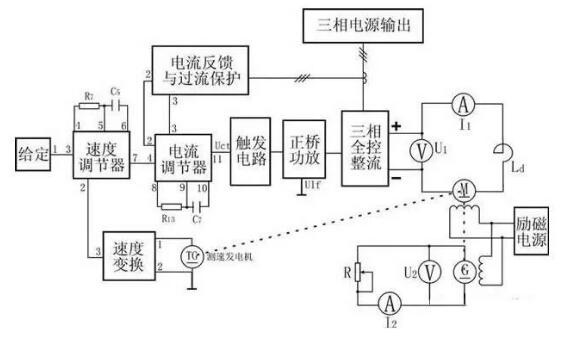 變頻器沒(méi)有被發(fā)明前，電機(jī)是如何進(jìn)行調(diào)速?(圖4)