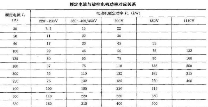 軟起動器帶載能力和容量如何選擇？(圖1)