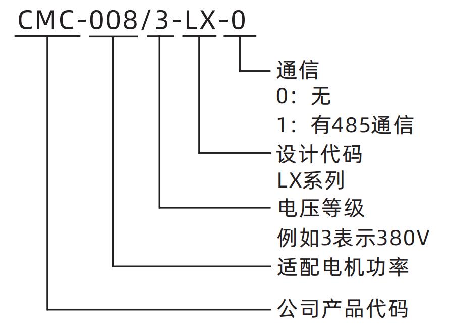 CMC-LX系列電機(jī)軟起動器(圖1)