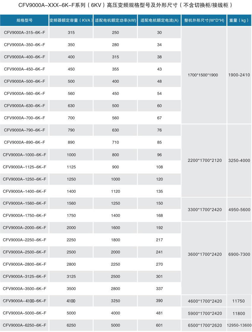 CFV9000高壓變頻器(圖3)