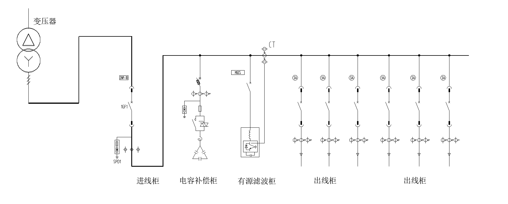 西馳電氣有源濾波器/變頻器服務(wù)海爾物聯(lián)網(wǎng)全球創(chuàng)新中心(圖1)